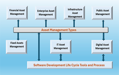 IT Service Management Toolkits