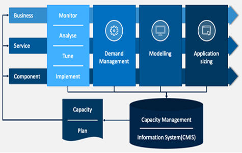 IT Service Management Toolkits