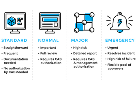 IT Service Management Toolkits