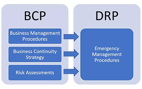 IT Service Management Toolkits