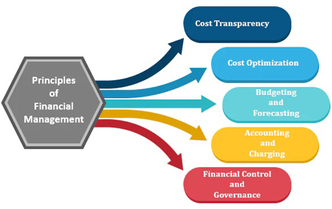 IT Service Management Toolkits