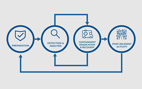 IT Service Management Toolkits