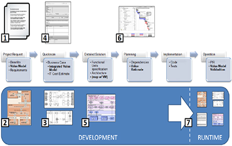 ITIL Demand Management