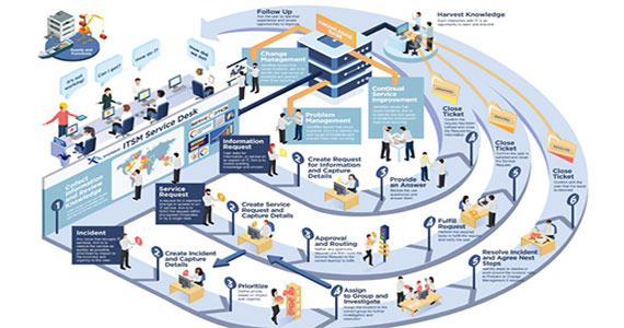 IT Leadership Template Toolkits Combo