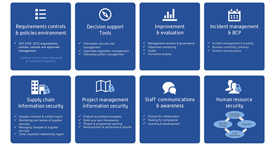 IT Leadership Template Toolkits Combo