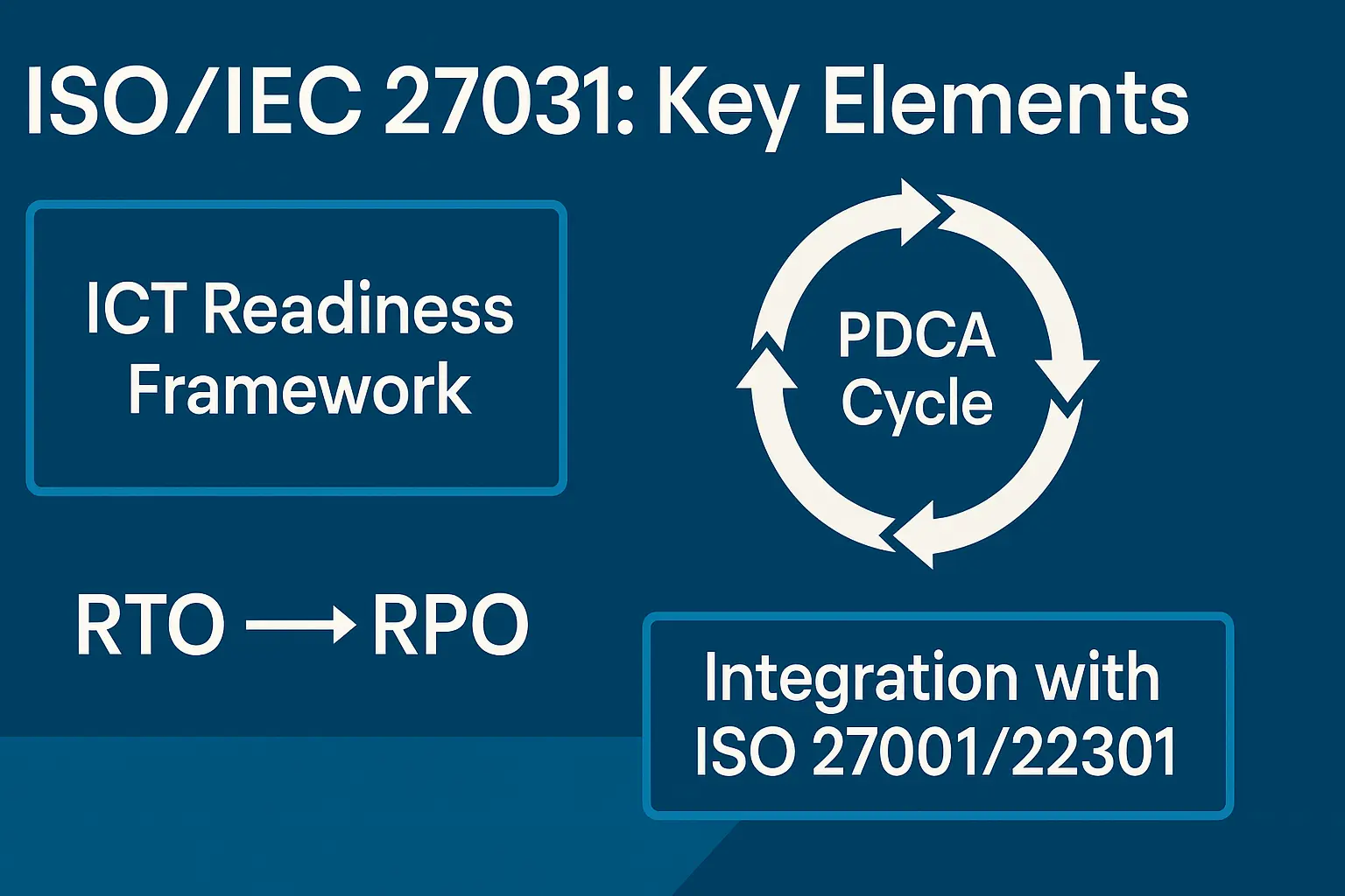 ISO/IEC 27031:2025